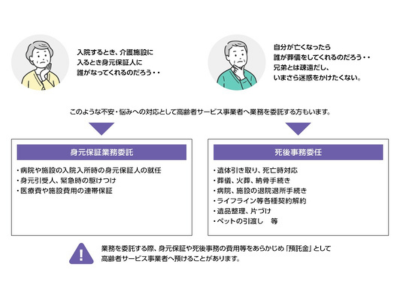 イメージ事務委託