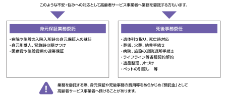 イメージ身元信託