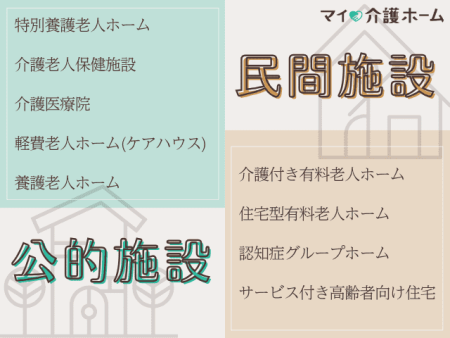 老人ホームの種類一覧表