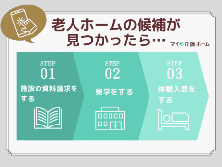入居する老人ホームの候補が見つかったら