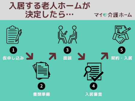 入居する老人ホーム決定後の流れ