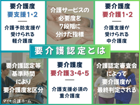 要介護認定の判定基準と区分