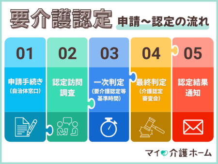 要介護認定の申請方法と認定までの流れ