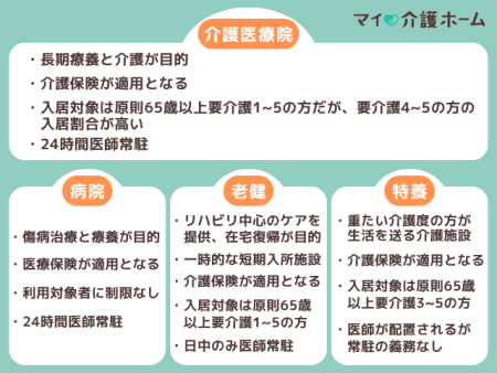 介護医療院と病院・他介護施設との違い