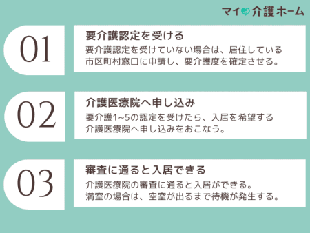 介護医療院への申し込み方法と流れ