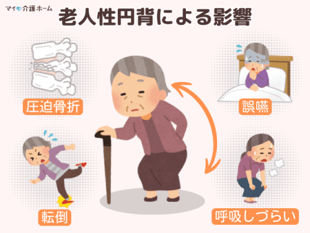 老人性円背による影響