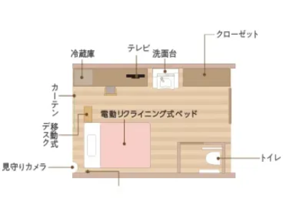 ツクイ・ポピルスガーデン千葉佐倉 施設イメージ 7
