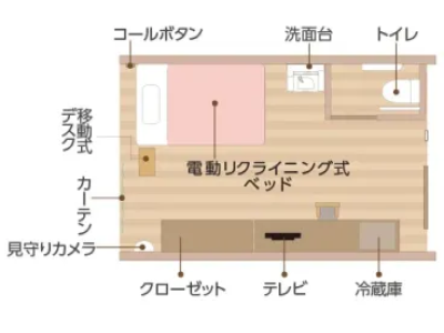 ツクイ・ポピルスガーデン宇都宮 施設イメージ 6