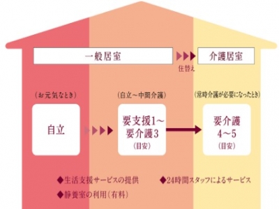 ライフニクス高井戸 施設イメージ 9