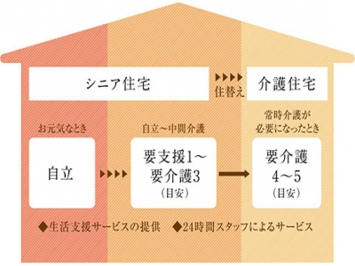 光が丘パークヴィラ 施設イメージ 15
