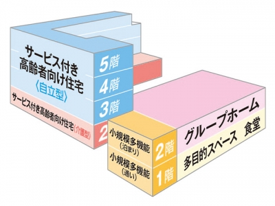 ウェルミー高根台 施設イメージ 2