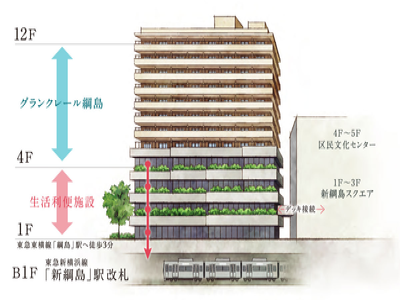 グランクレール綱島 施設イメージ 1