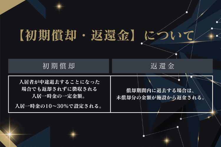 契約時に要確認【初期償却・返還金】について