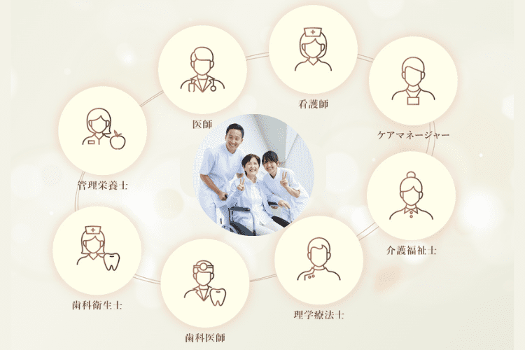 暮らしを支えるチームケア