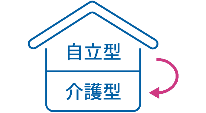 介護型への住み替えも可能イメージ