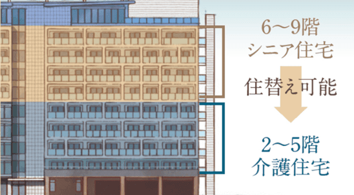 介護住宅に住み替えも可能イメージ