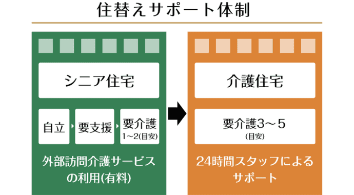 同一の建物内に「ホームケア横浜」が併設イメージ