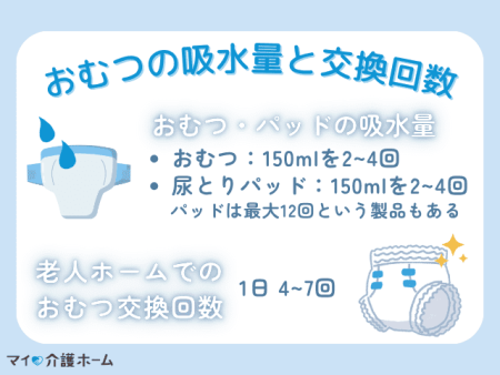 大人用紙おむつの吸水量と介護施設における交換回数