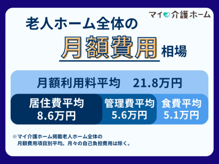 月額費用の相場