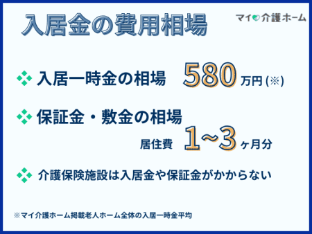 入居金や月額利用料の費用相場