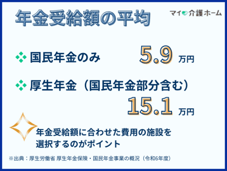 年金受給額の平均