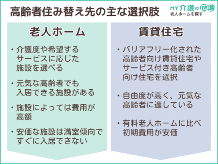 高齢者住み替え先の選択肢